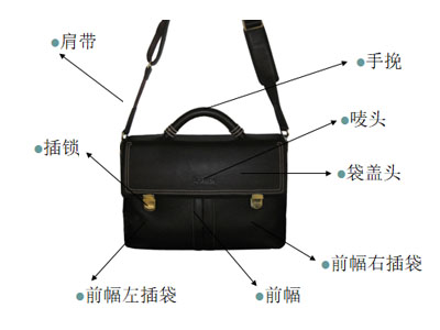 原來<i style='color:red'>定制加工箱包</i>要用到這么多部件